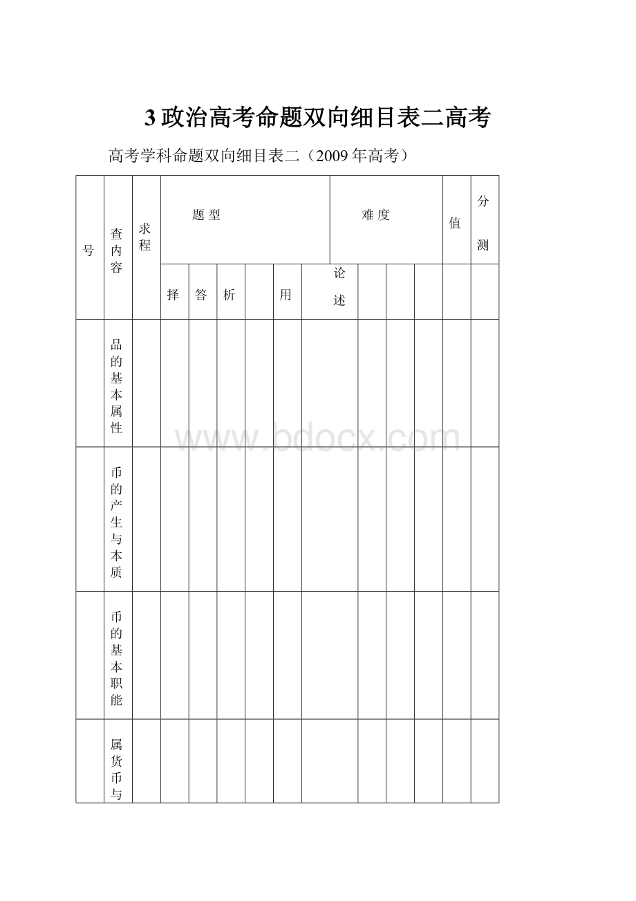 3政治高考命题双向细目表二高考.docx