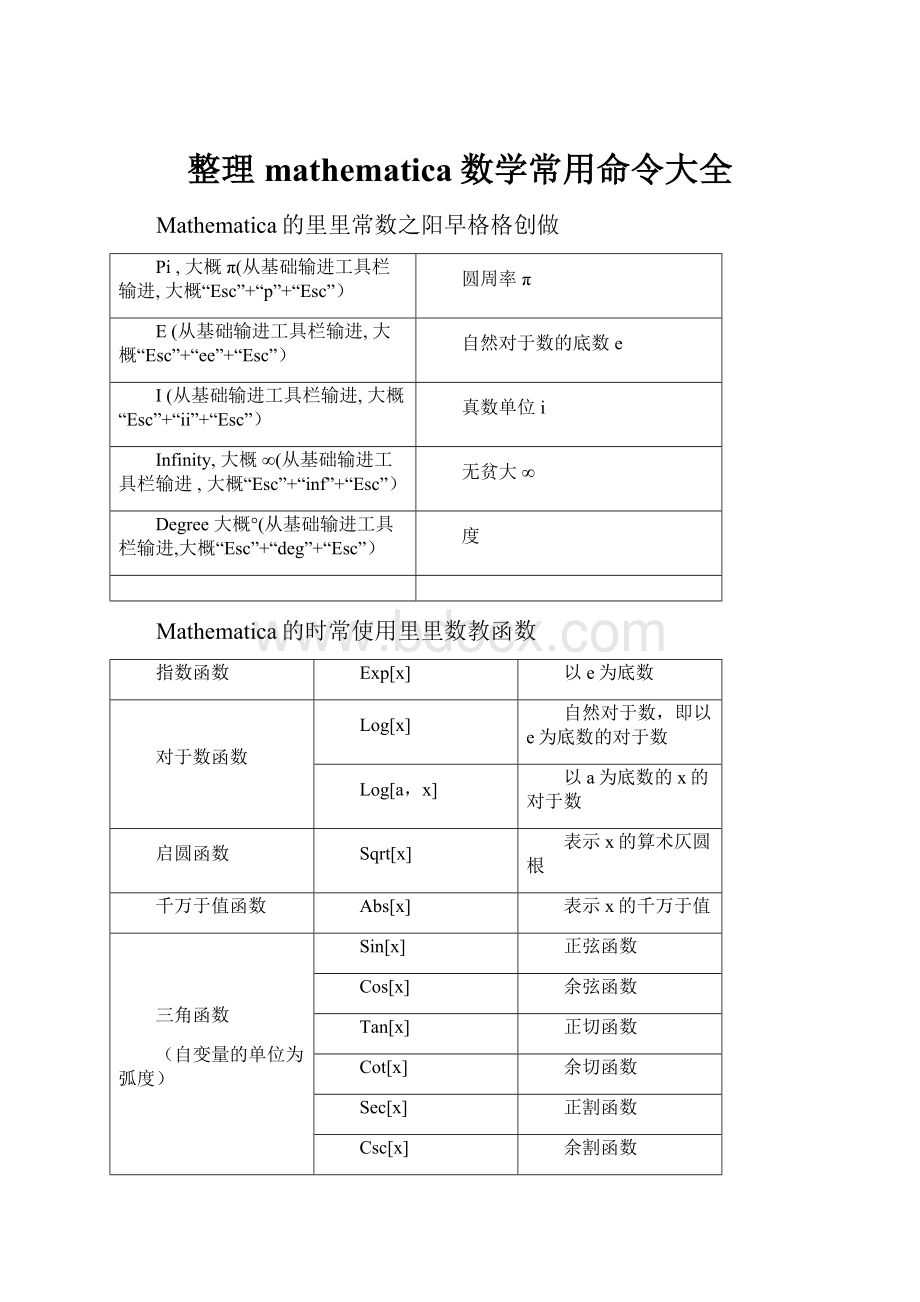 整理mathematica数学常用命令大全.docx