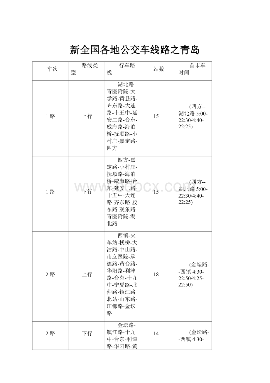 新全国各地公交车线路之青岛.docx