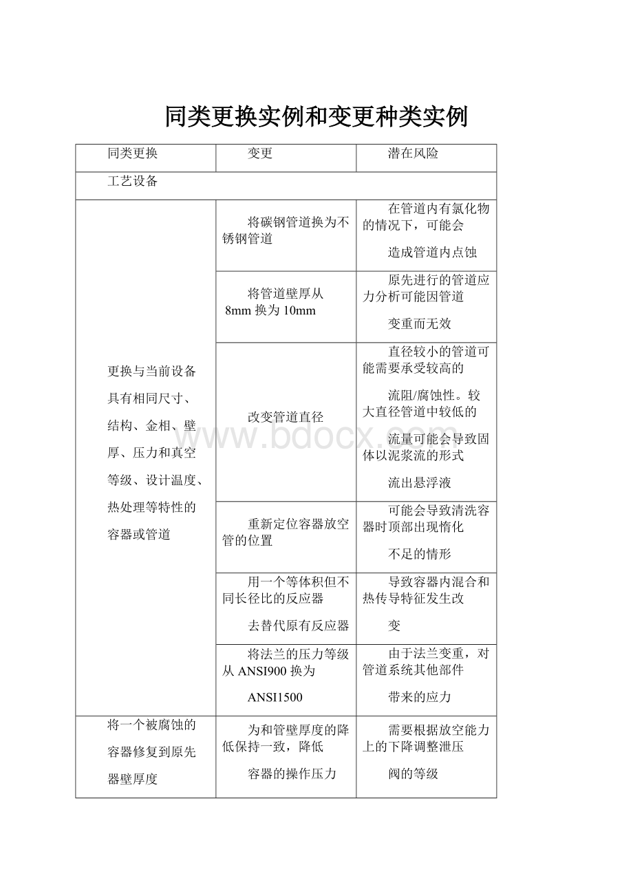 同类更换实例和变更种类实例.docx_第1页