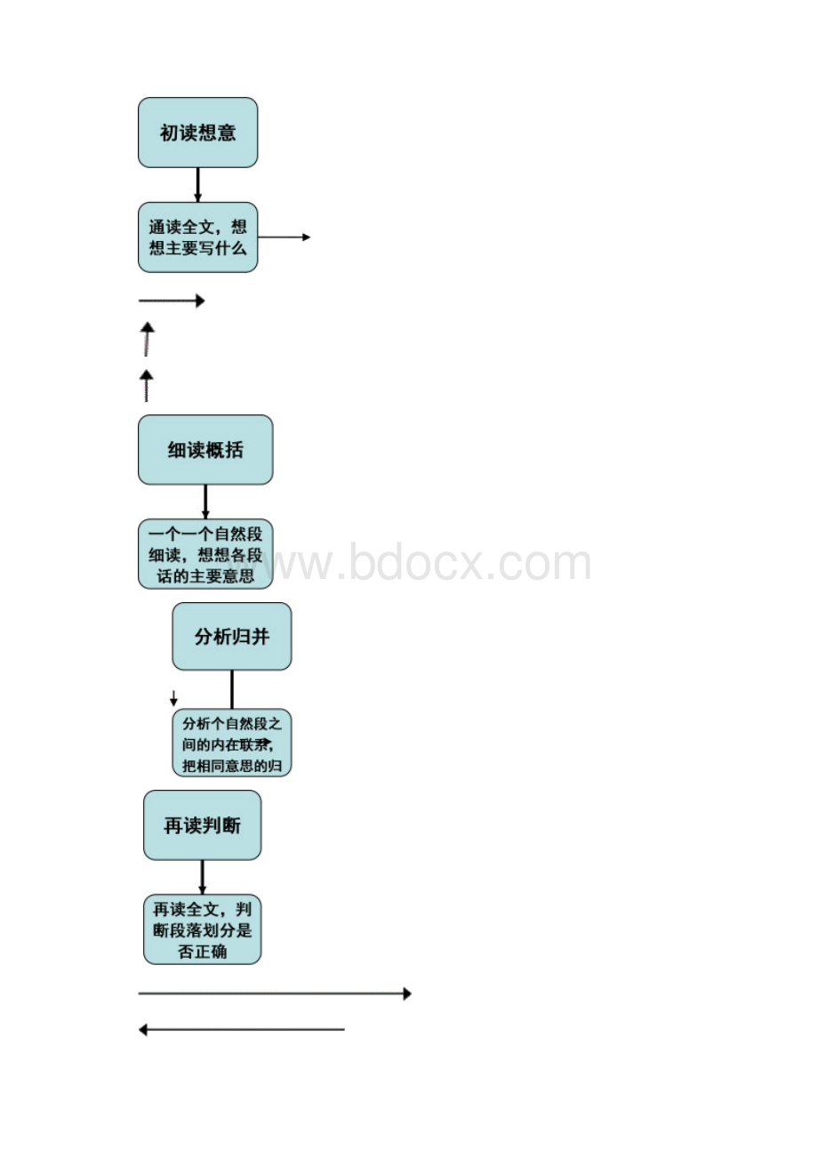 四年级阅读训练联想与想象.docx_第3页