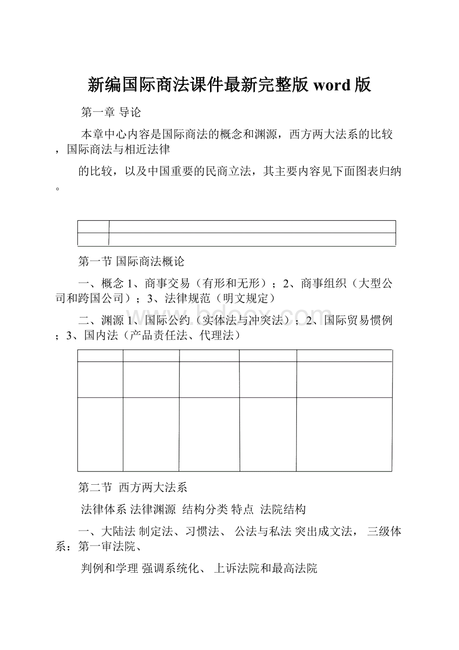 新编国际商法课件最新完整版word版.docx