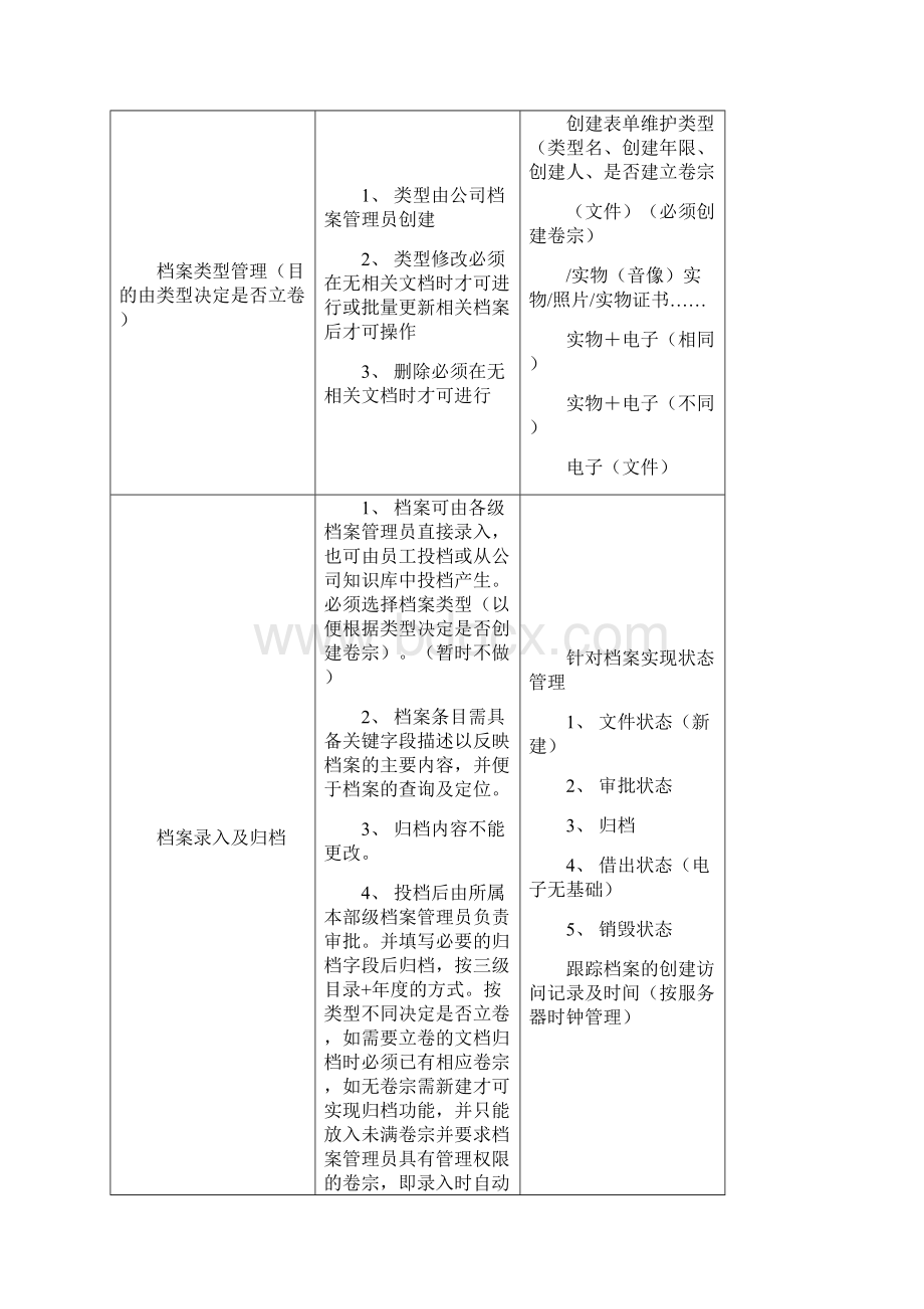 档案管理系统设计.docx_第3页