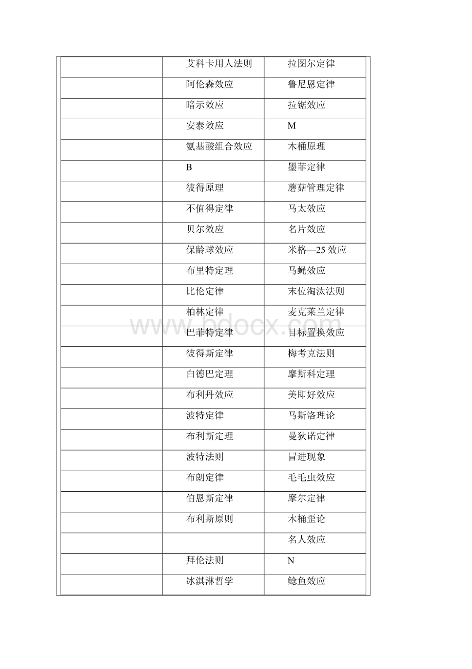 安慰剂效应.docx_第3页