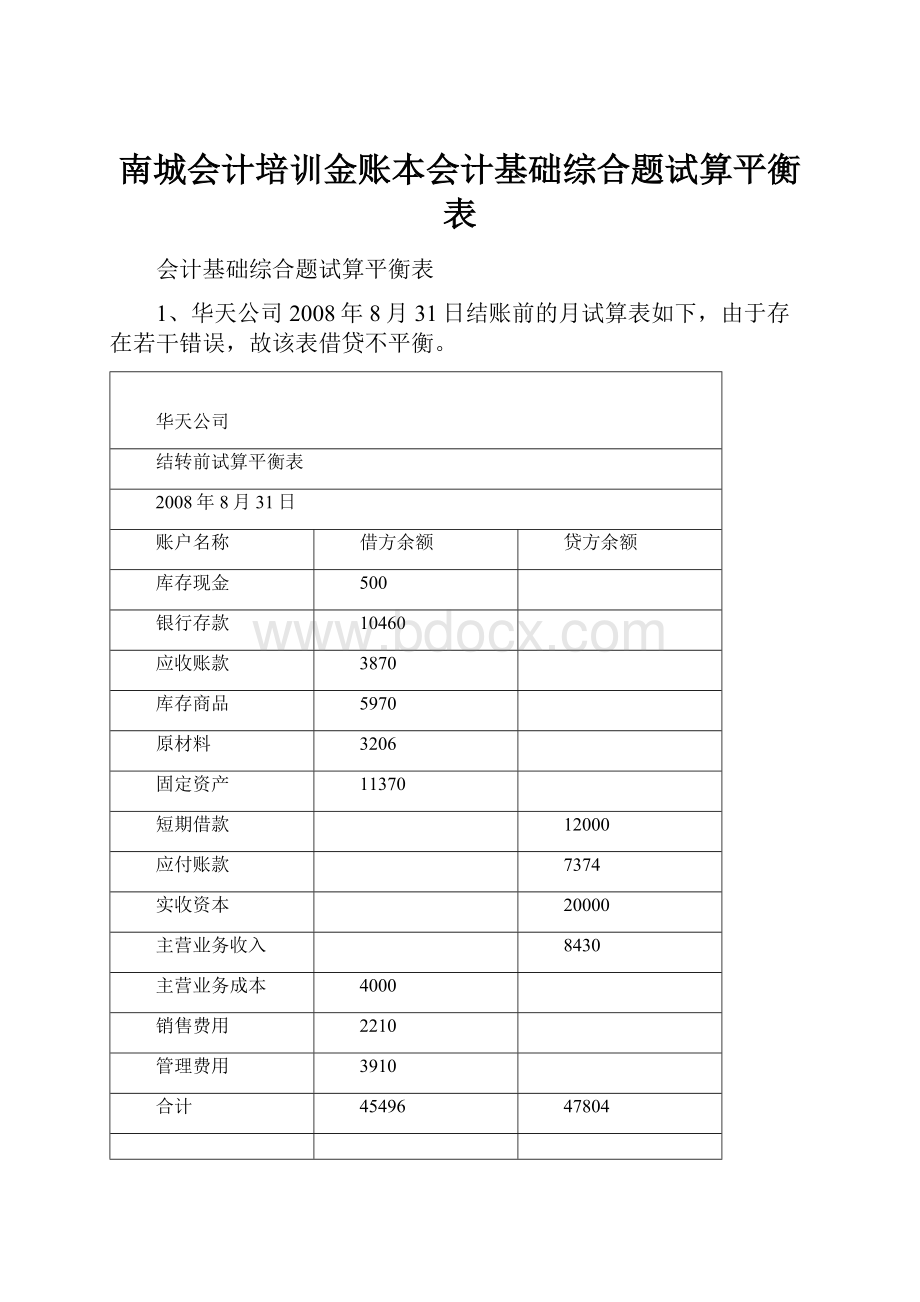 南城会计培训金账本会计基础综合题试算平衡表.docx