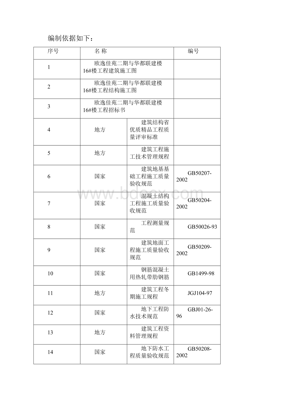 16#楼质量创优方案.docx_第2页