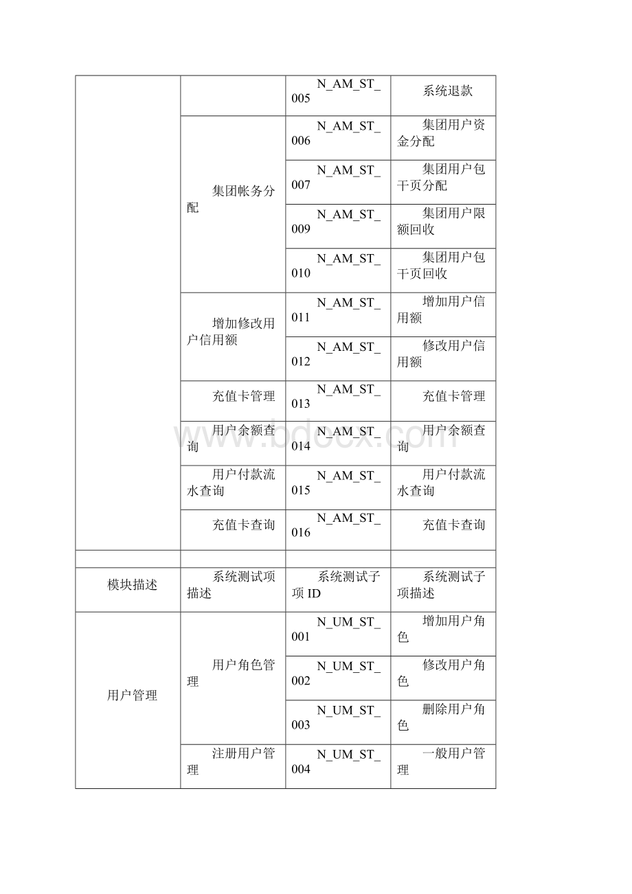 系统测试方案测试.docx_第3页