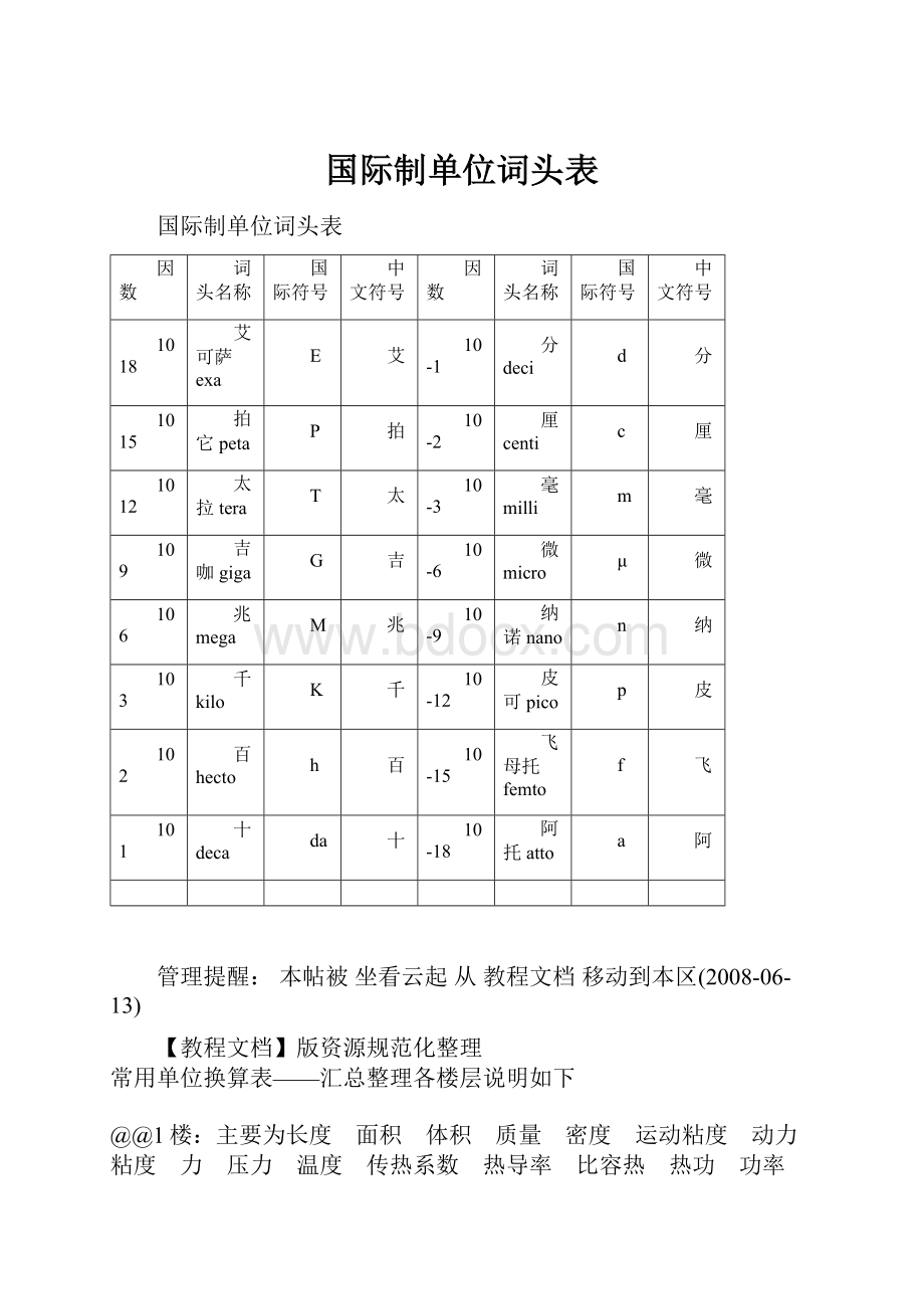 国际制单位词头表.docx