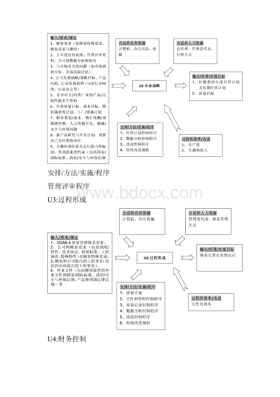 质量手册过程分析.docx_第2页