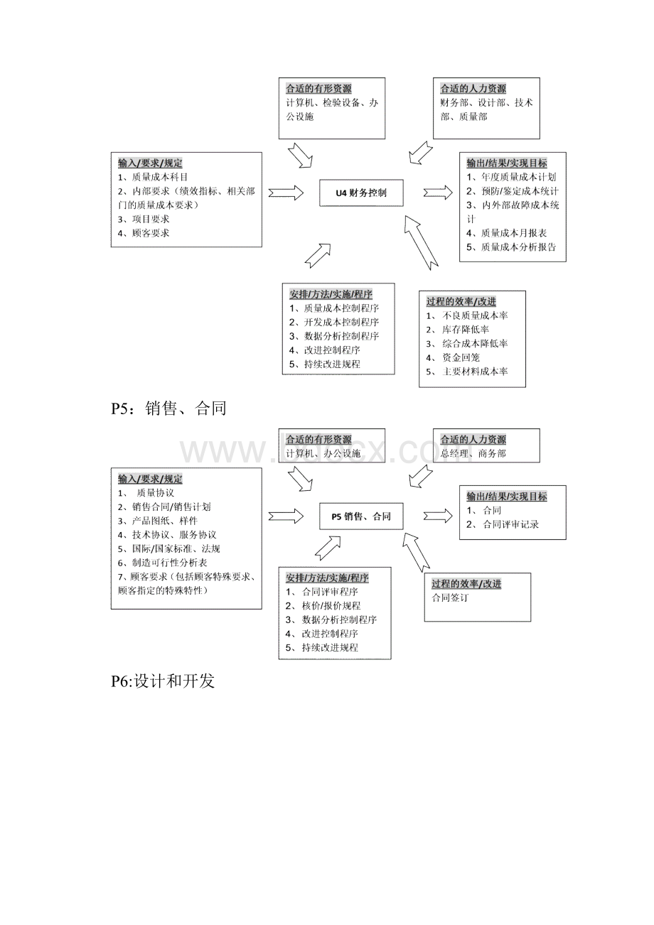 质量手册过程分析.docx_第3页