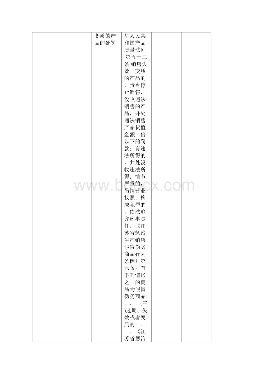 区域质量技术监督局行政权力事项汇总表.docx_第2页