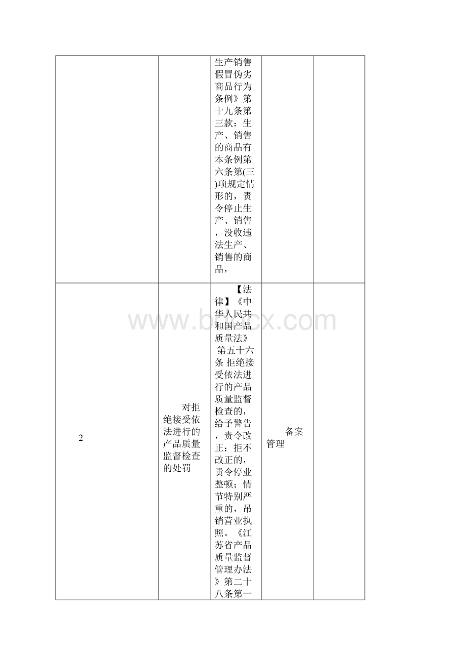 区域质量技术监督局行政权力事项汇总表.docx_第3页