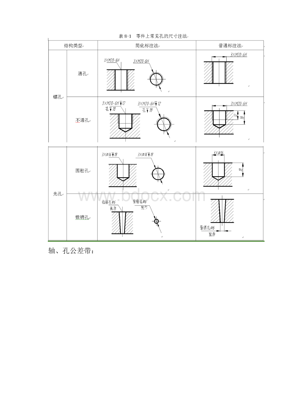 机械图常见标注.docx_第2页