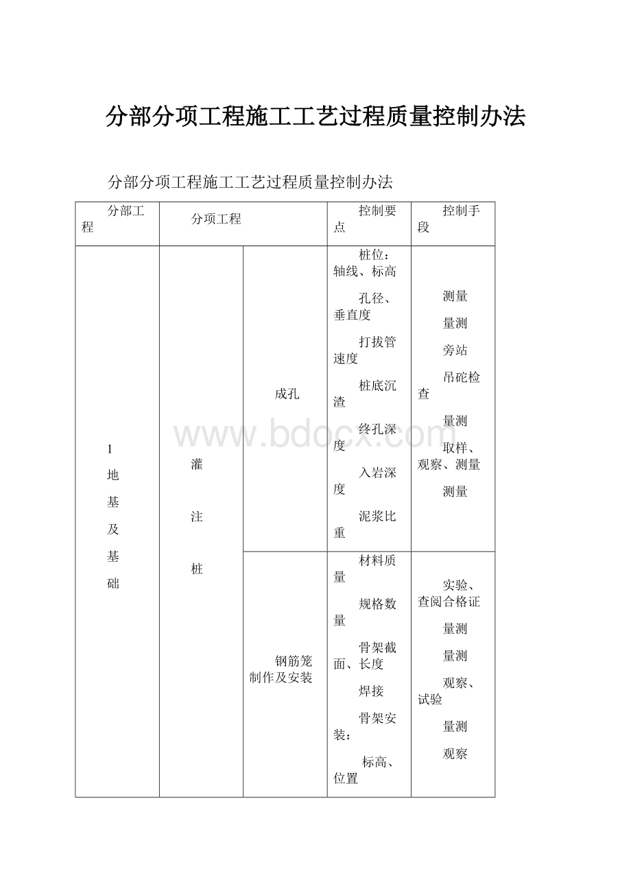 分部分项工程施工工艺过程质量控制办法.docx