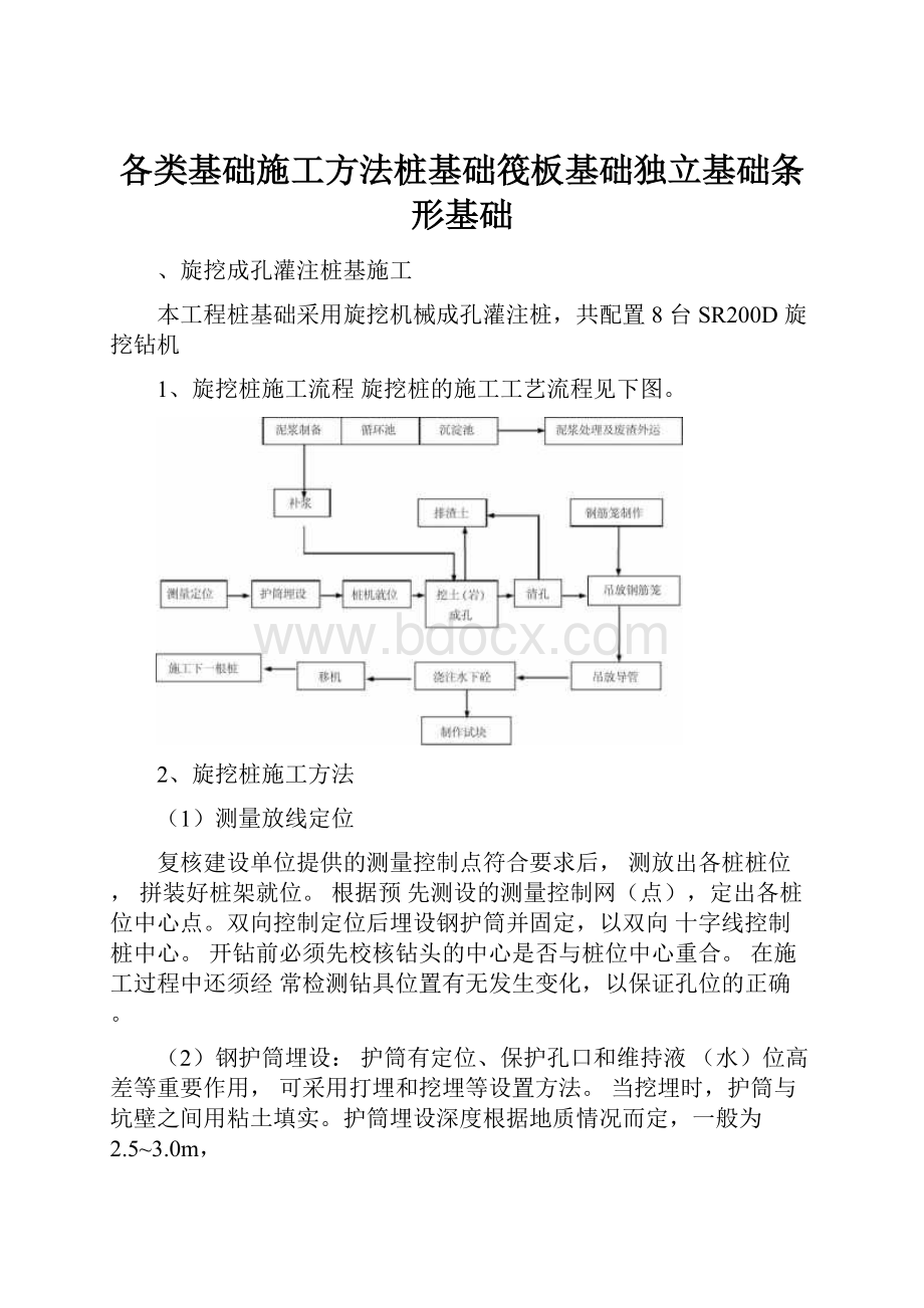 各类基础施工方法桩基础筏板基础独立基础条形基础.docx