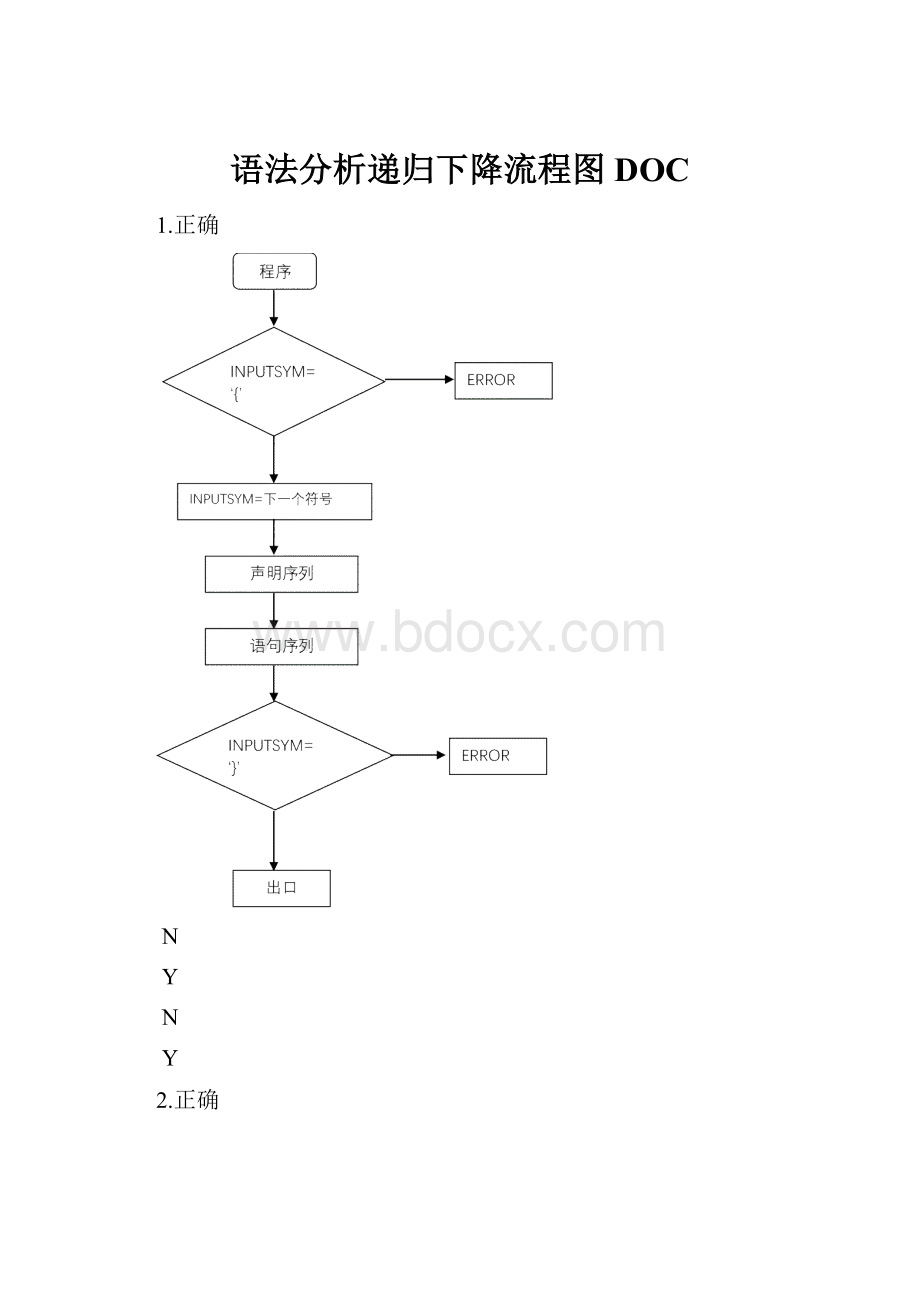 语法分析递归下降流程图DOC.docx