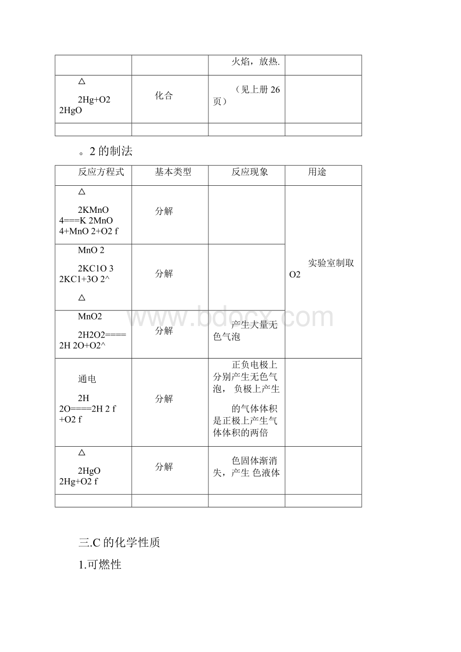 初中化学方程式超级大全中考版.docx_第2页