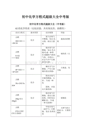 初中化学方程式超级大全中考版.docx