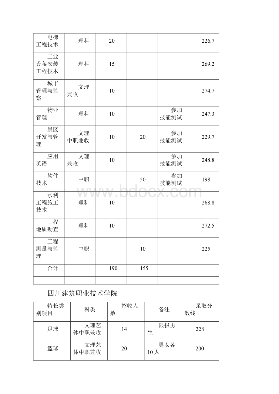 四川单招各学校专业录取分数线分数线仅供参考.docx_第2页