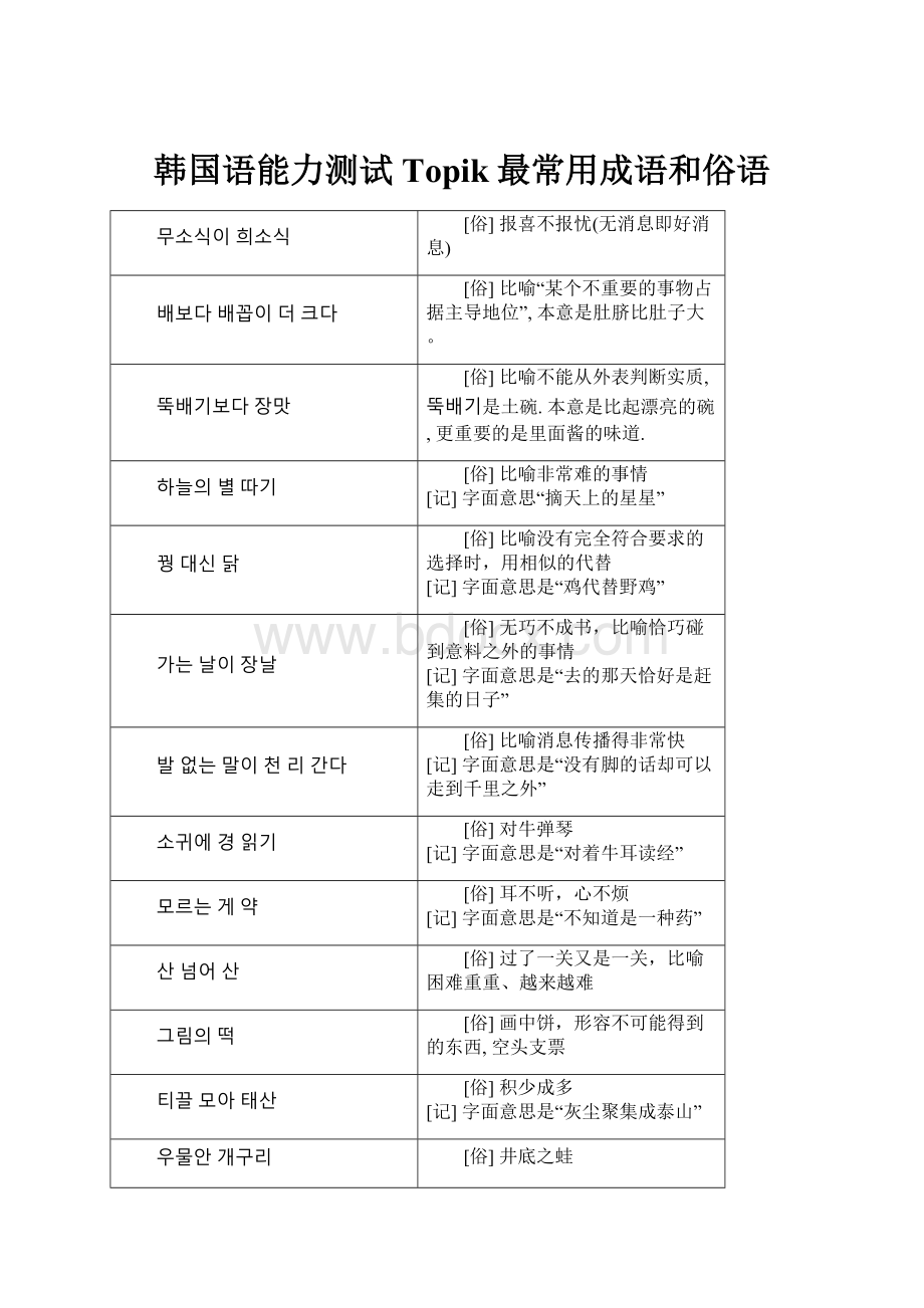 韩国语能力测试 Topik最常用成语和俗语.docx_第1页