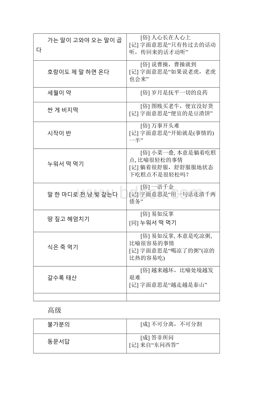 韩国语能力测试 Topik最常用成语和俗语.docx_第2页