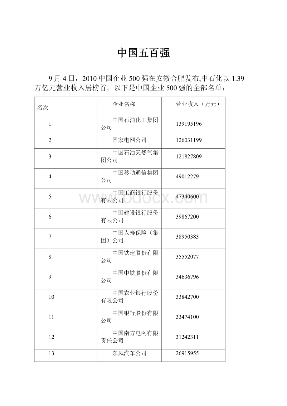 中国五百强.docx