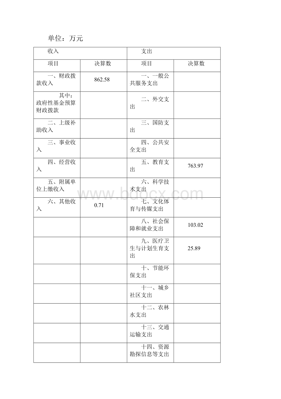 上海浦东新区上南三村幼儿园单位决算.docx_第3页