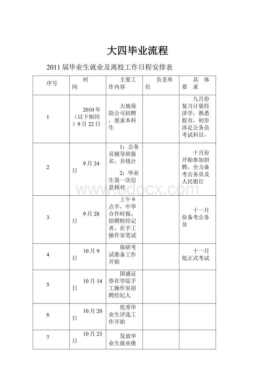 大四毕业流程.docx