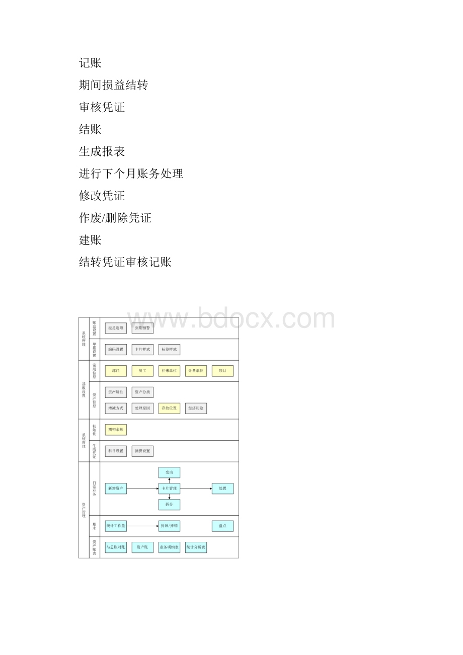 用友T+培训精编版.docx_第2页