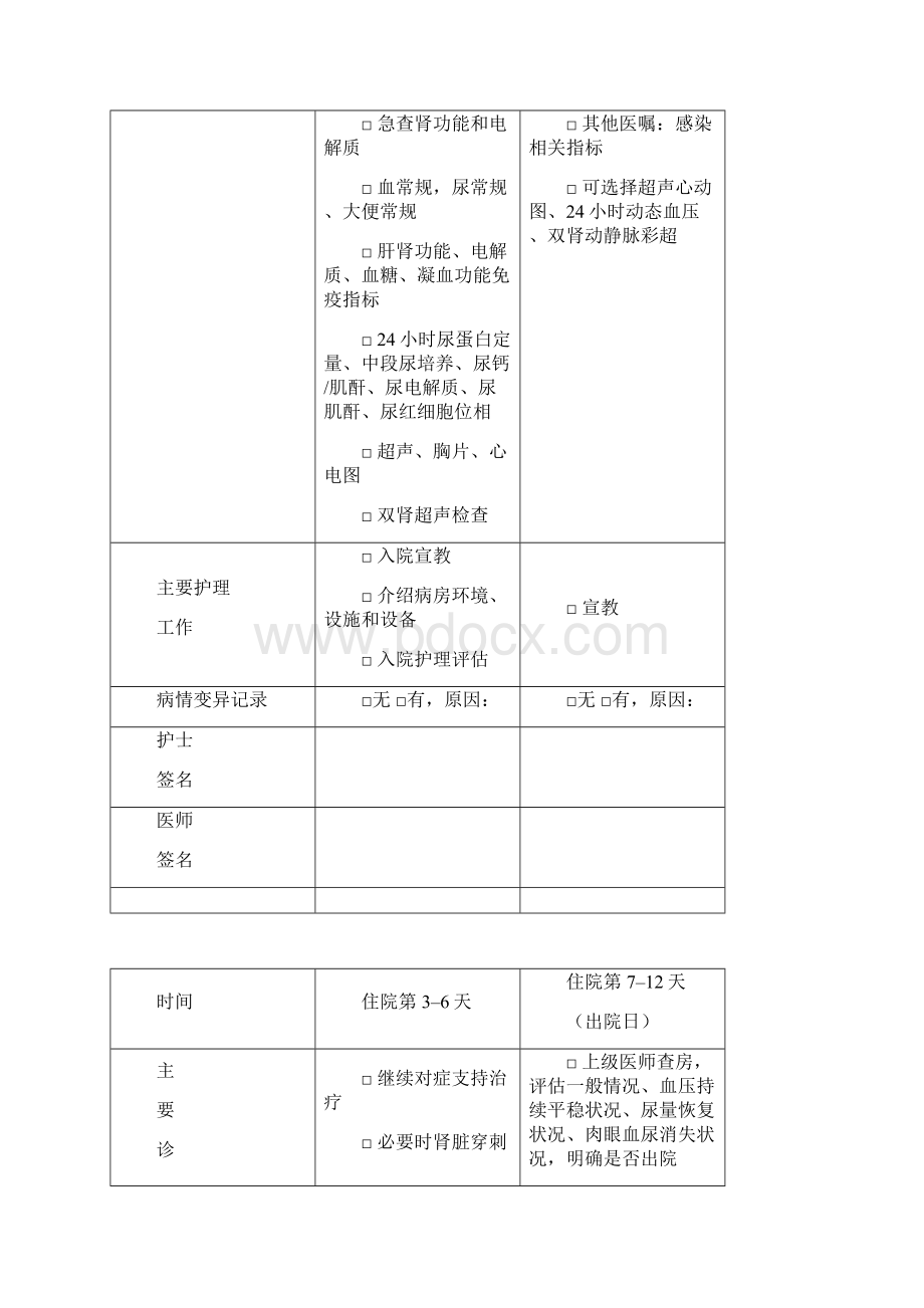 各科临床路径表单全集.docx_第2页