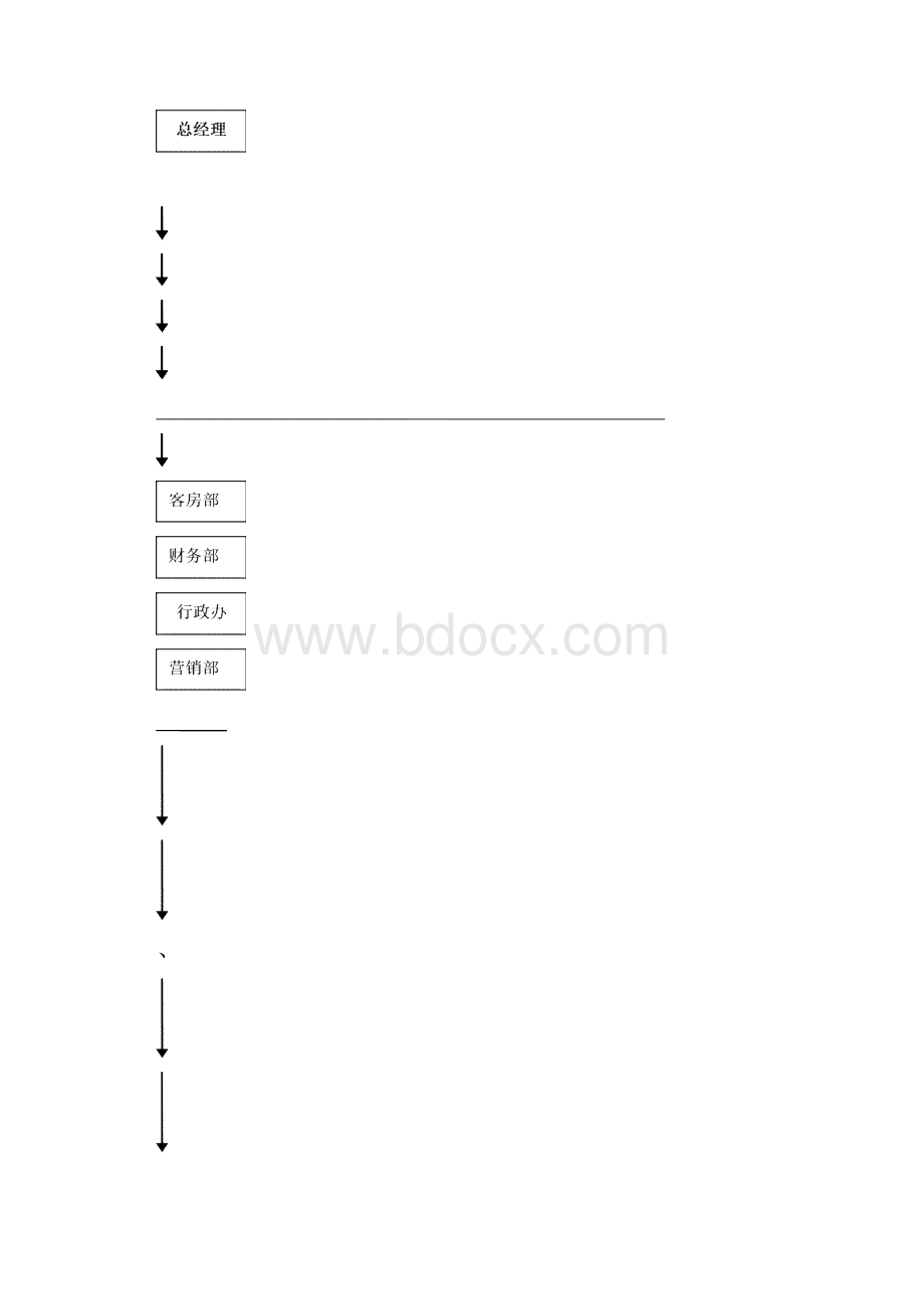 酒店宾馆员工手册.docx_第2页