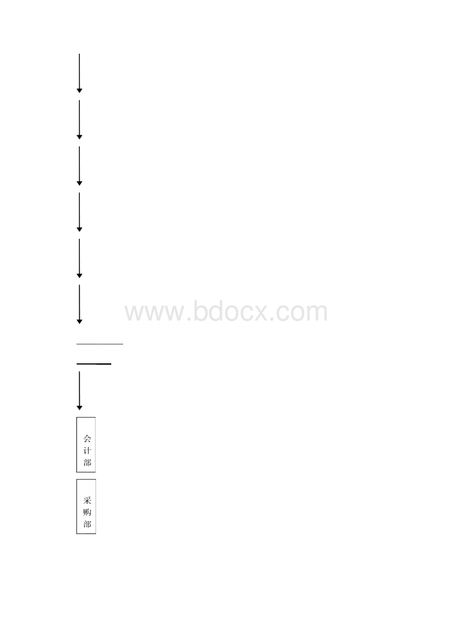 酒店宾馆员工手册.docx_第3页