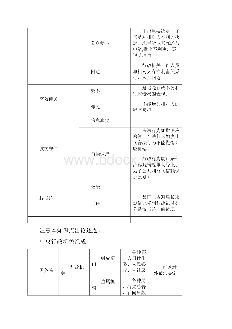 行政法知识点对照表格修改.docx_第3页