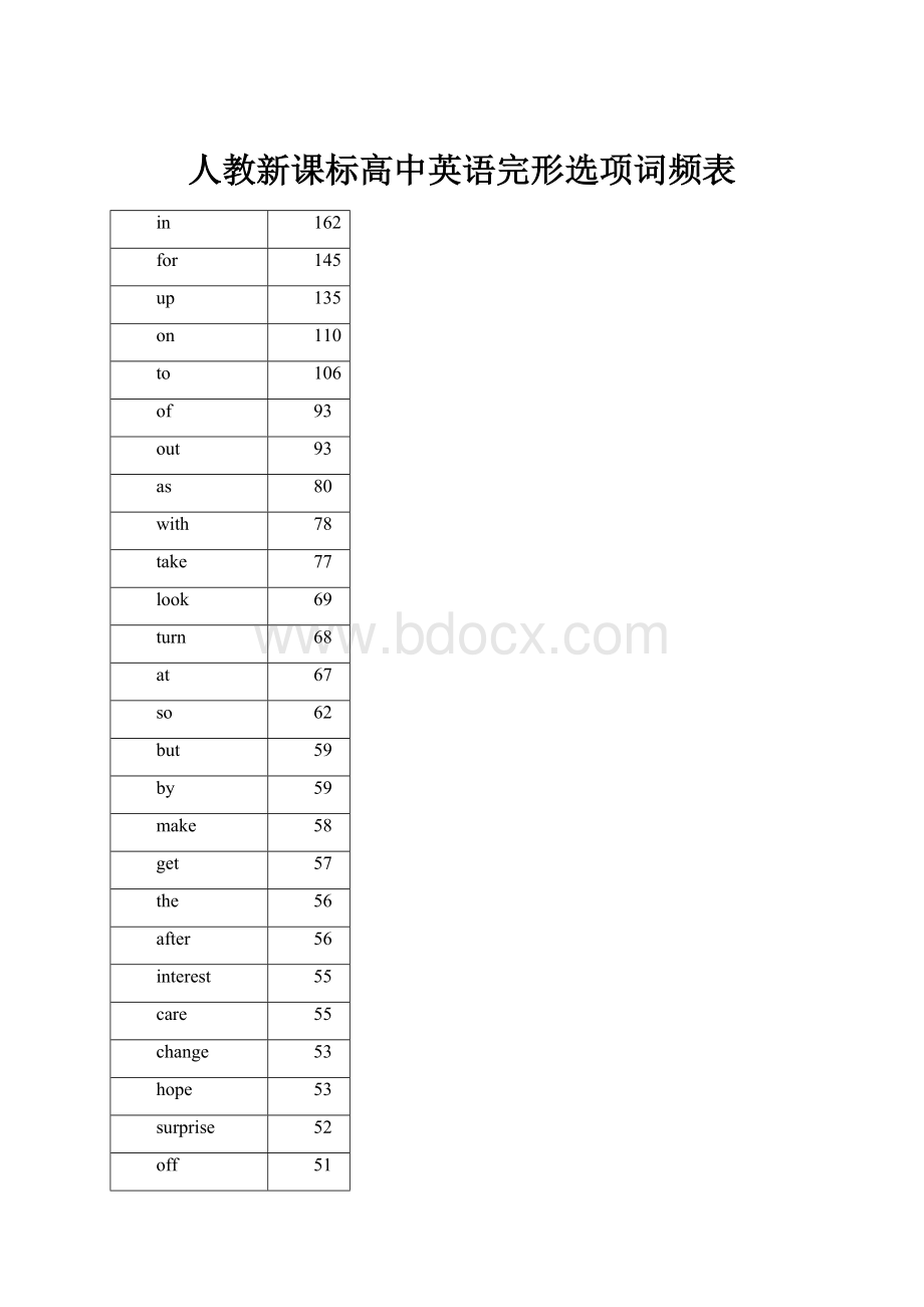 人教新课标高中英语完形选项词频表.docx_第1页