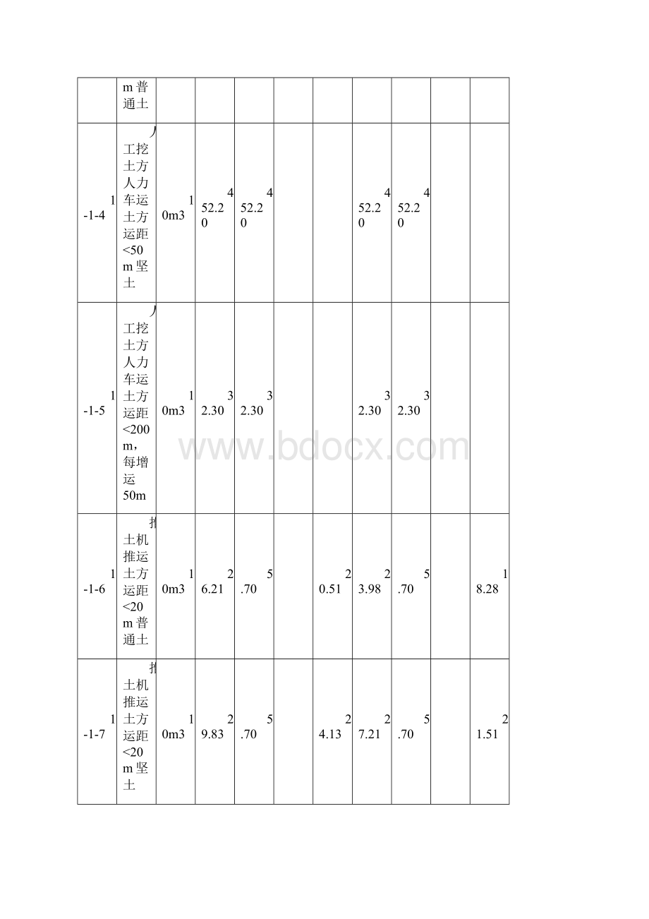 山东省新消耗量定额.docx_第2页