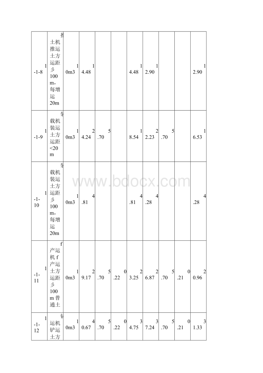 山东省新消耗量定额.docx_第3页