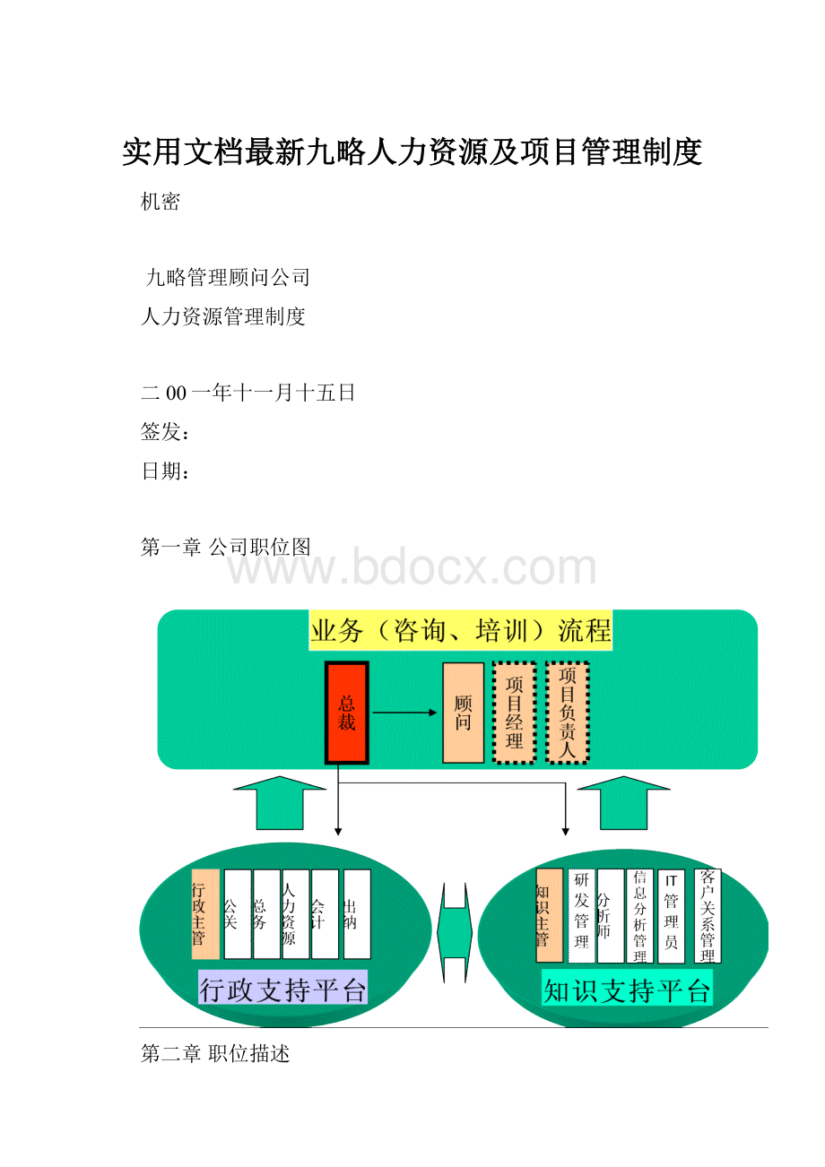 实用文档最新九略人力资源及项目管理制度.docx