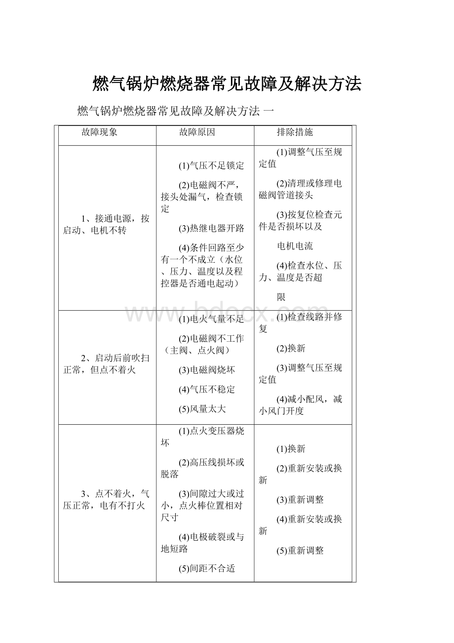 燃气锅炉燃烧器常见故障及解决方法.docx