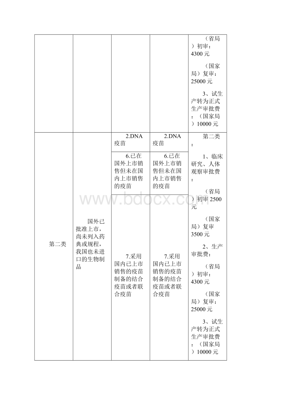 新的预防用生物制品临床试.docx_第3页