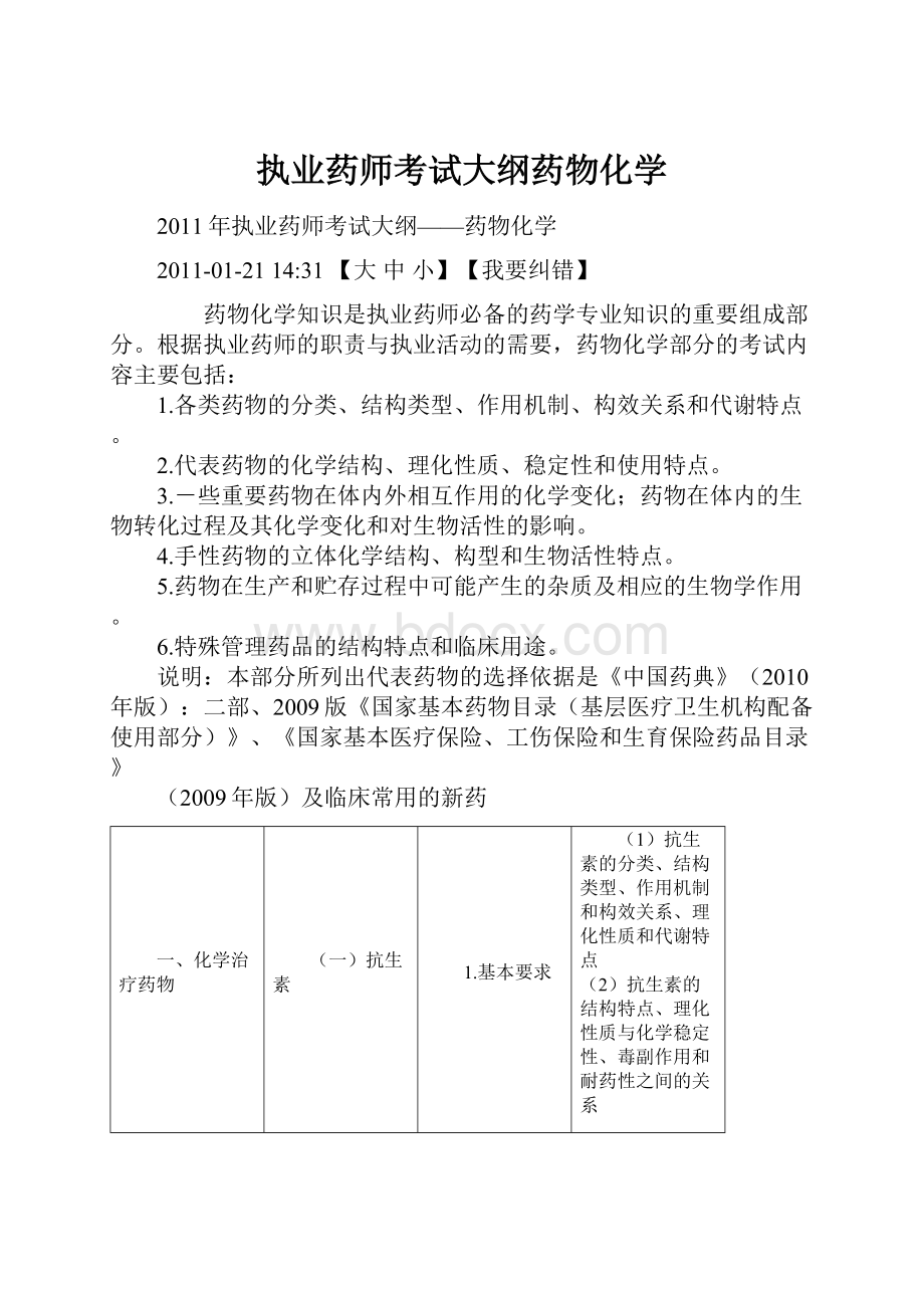 执业药师考试大纲药物化学.docx_第1页