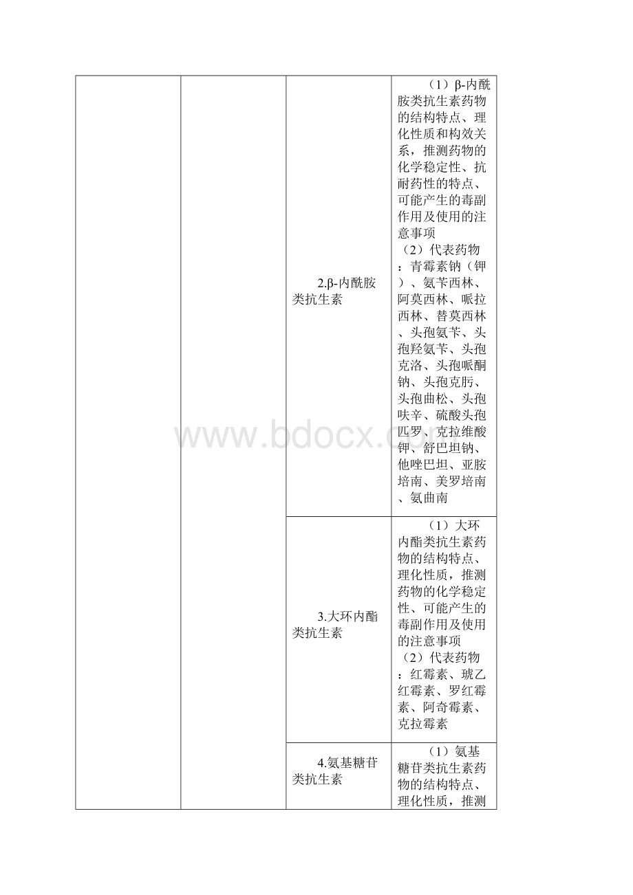 执业药师考试大纲药物化学.docx_第2页