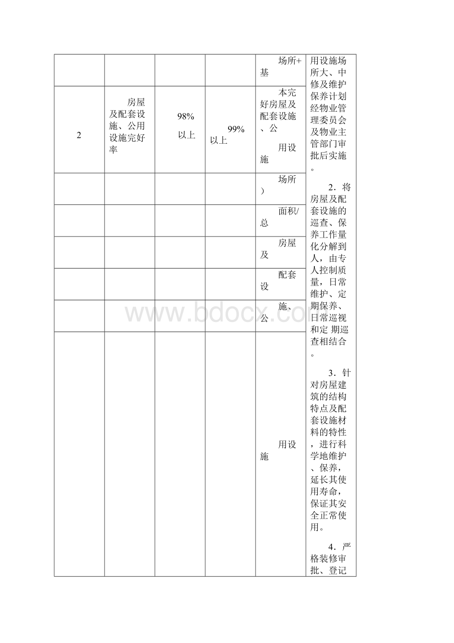 物业服务质量承诺与保证措施.docx_第3页