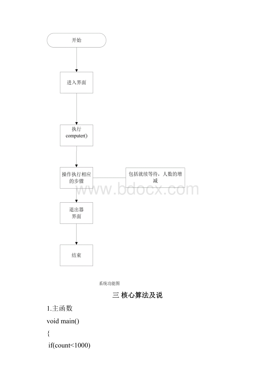 课程设计报告书模板.docx_第3页