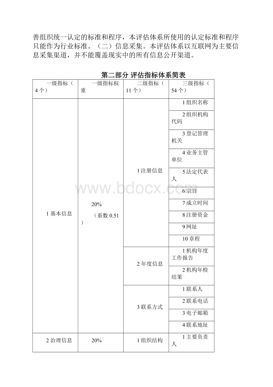 中国公益慈善组织透明度评估体系 指标与评分规则.docx_第3页