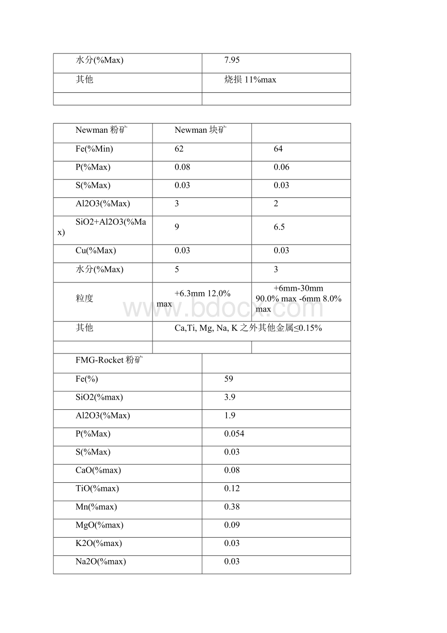 铁矿典型值.docx_第3页