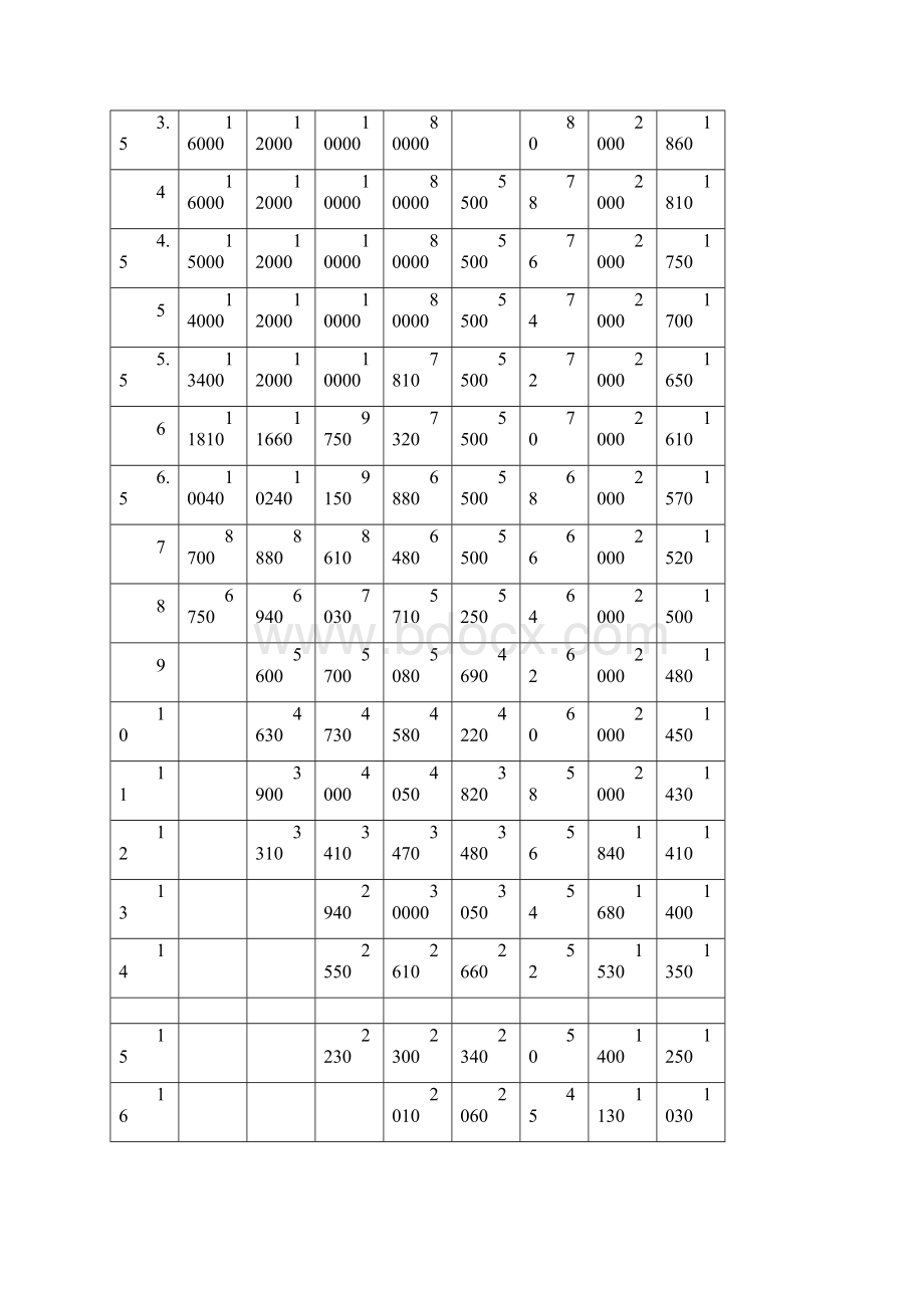 各种吨数汽车吊性能表.docx_第3页