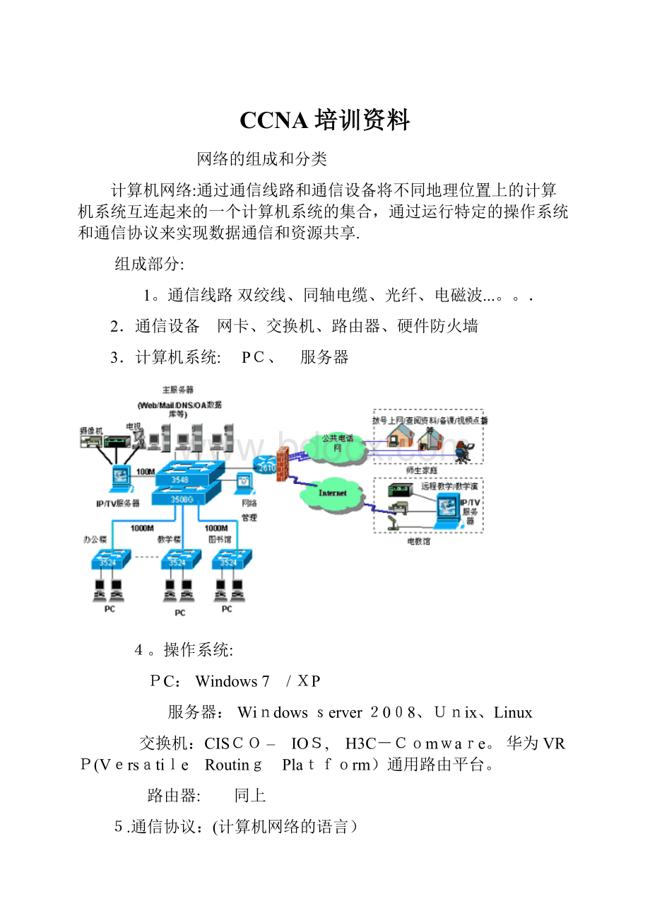 CCNA培训资料.docx