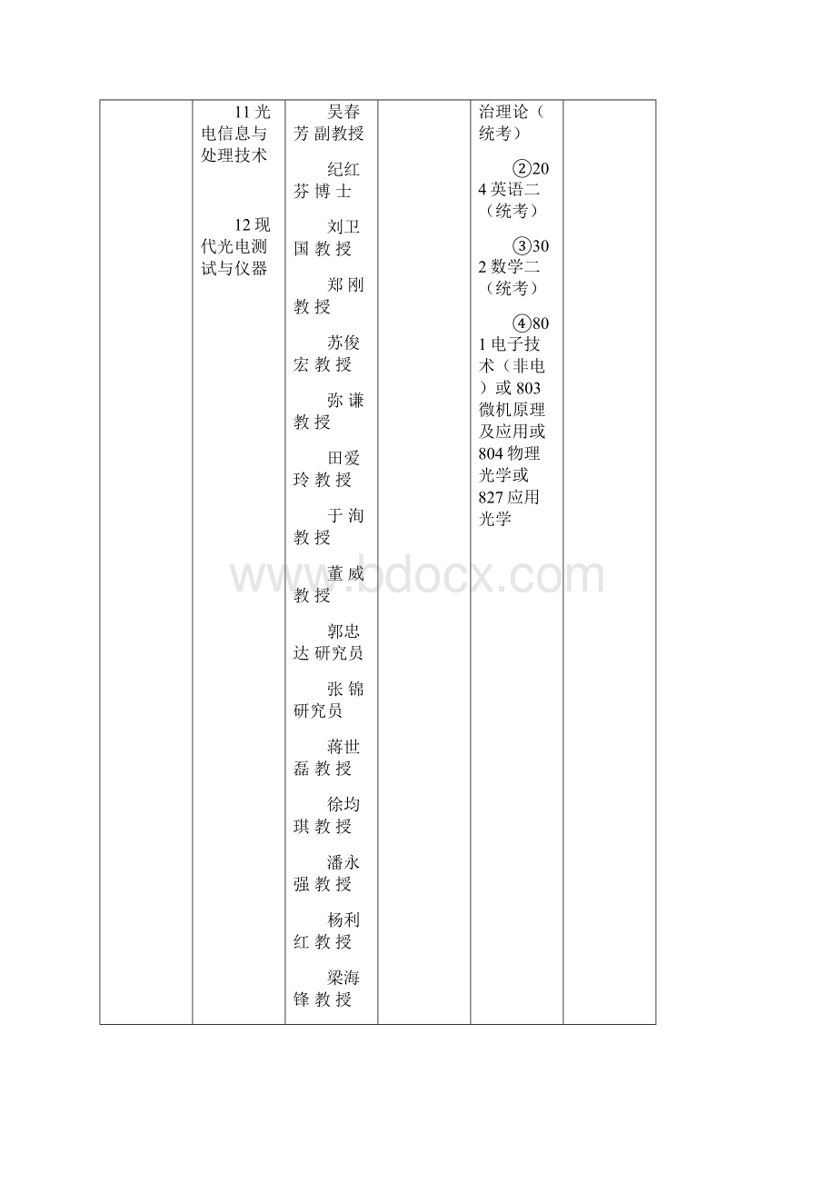 西安工业大学硕士研究生.docx_第2页