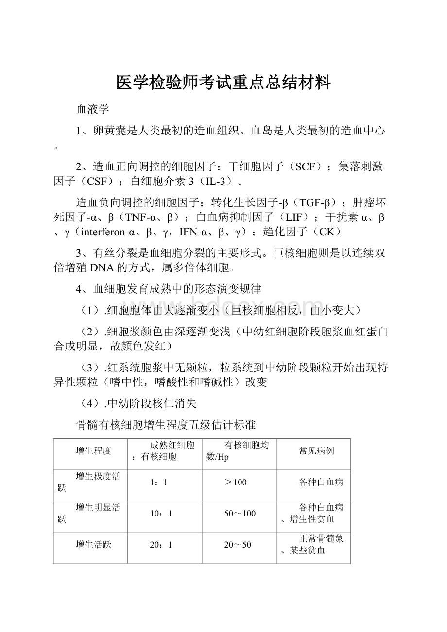 医学检验师考试重点总结材料.docx