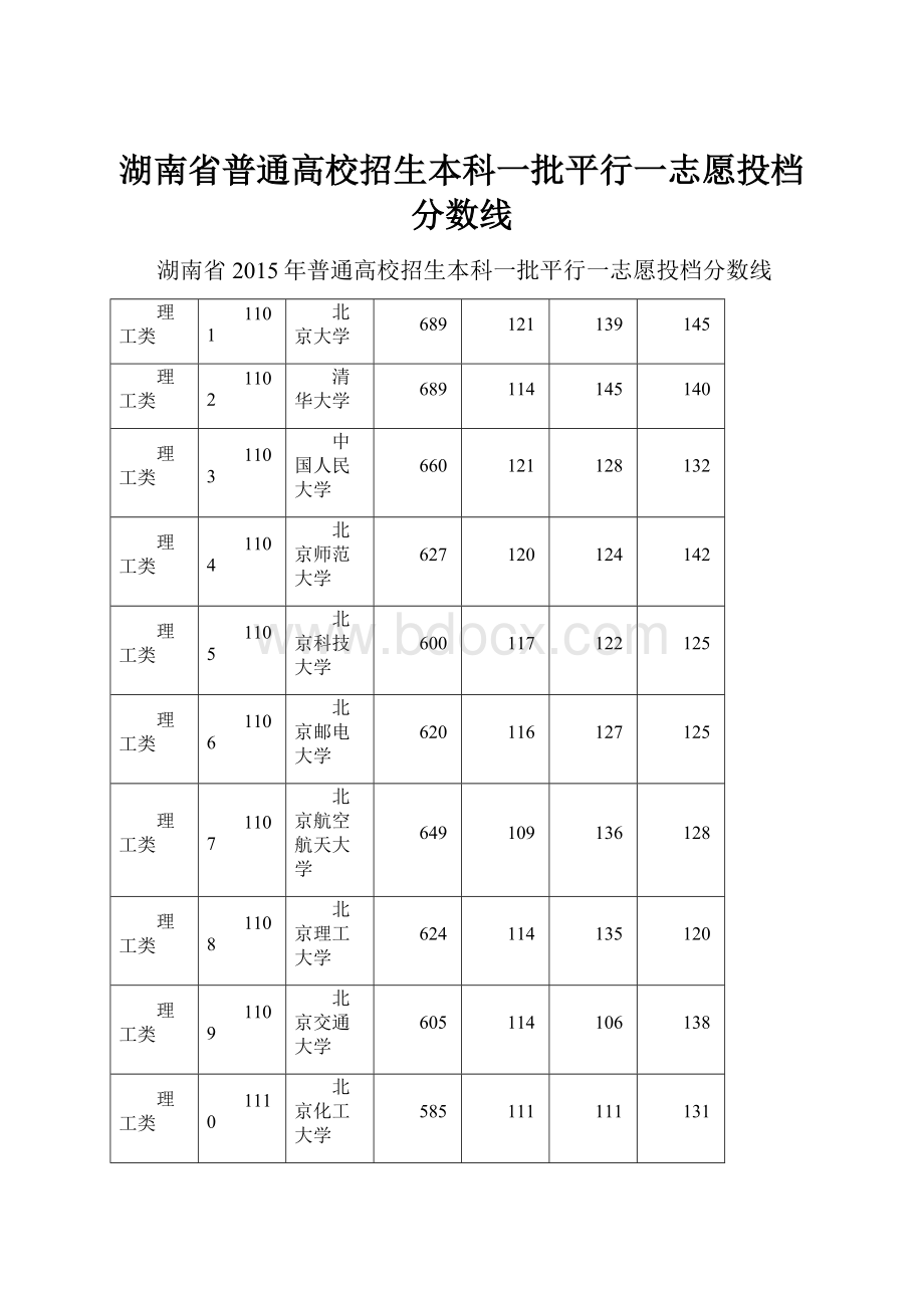 湖南省普通高校招生本科一批平行一志愿投档分数线.docx